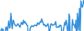 Indicator: Quarterly Financial Report: U.S. Corporations:: General Merchandise and Clothing Stores: All Other Nonoperating Income (Expense)