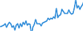 Indicator: Quarterly Financial Report: U.S. Corporations:: Publishing Industries: All Other Nonoperating Income (Expense)