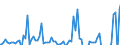 Indicator: Quarterly Financial Report: U.S. Corporations:: Broadcasting and Content Providers: All Other Nonoperating Income (Expense)