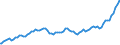 Indicator: Quarterly Financial Report: U.S. Corporations:: Publishing Industries: Retained Earnings at Beginning of Quarter