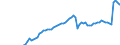 Indicator: Quarterly Financial Report: U.S. Corporations:: Broadcasting and Content Providers: Retained Earnings at Beginning of Quarter