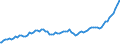 Indicator: Quarterly Financial Report: U.S. Corporations:: Publishing Industries: Retained Earnings at End of Quarter
