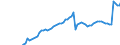 Indicator: Quarterly Financial Report: U.S. Corporations:: Broadcasting and Content Providers: Retained Earnings at End of Quarter