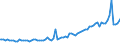 Indicator: Quarterly Financial Report: U.S. Corporations:: Publishing Industries: Other Short-Term Financial Investments