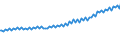 Indicator: Quarterly Financial Report: U.S. Corporations:: Publishing Industries: Trade Accounts and Trade Notes Receivable (Less Allowance for Doubtful Accounts)