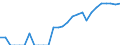 Indicator: Number of: Exports to All Countries from Alabama