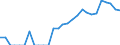 Indicator: Number of: Exports to All Countries from Arkansas