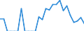Indicator: Number of: Exports to All Countries from District of Columbia
