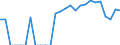 Indicator: Number of: Identified Exporters to All Countries from District of Columbia