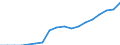 Indicator: Number of: Bank Accounts for World (DISCONTINUED)