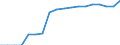 Indicator: Number of: Bank Branches for World (DISCONTINUED)