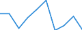 Indicator: Number of: h a Bank Loan or Line of Credit to Total Firms for World (DISCONTINUED)
