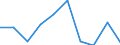 Indicator: Number of: ms with a Bank Loan or Line of Credit to Total Small Firms for World (DISCONTINUED)