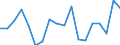 Indicator: Number of: ded of Top 10 Traded Companies to Total Value Traded for World (DISCONTINUED)