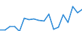 Indicator: Number of: pitalization Outside of Top 10 Largest Companies to Total Market Capitalization for World (DISCONTINUED)
