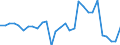 Indicator: Number of: ial Corporate Bonds to Total Bonds and Notes Outstanding for World (DISCONTINUED)