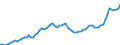 Indicator: Number of: redit by Deposit Money Banks to GDP for World (DISCONTINUED)