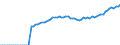 Indicator: Number of: oney Bank Assets to GDP for World (DISCONTINUED)