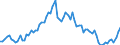 Indicator: Number of: Financial Institutions' Assets to GDP for World (DISCONTINUED)