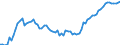 Indicator: Number of: oney Bank Assets to Deposit Money Bank Assets and Central Bank Assets for World (DISCONTINUED)