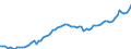 Indicator: Number of: abilities to GDP for World (DISCONTINUED)