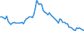 Indicator: Number of: ank Assets to GDP for World (DISCONTINUED)