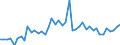 Indicator: Number of: nd Assets to GDP for World (DISCONTINUED)