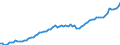 Indicator: Number of: System Deposits to GDP for World (DISCONTINUED)