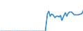 Indicator: Number of: rance Premium Volume to GDP for World (DISCONTINUED)