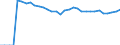 Indicator: Number of: Insurance Premium Volume to GDP for World (DISCONTINUED)