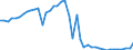 Indicator: Number of: Company Assets to GDP for World (DISCONTINUED)