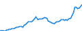 Indicator: Number of: redit by Deposit Money Banks and Other Financial Institutions to GDP for World (DISCONTINUED)