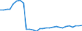 Indicator: Number of: und Assets to GDP for World (DISCONTINUED)