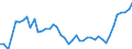 Indicator: Number of: Government and State-Owned Enterprises to GDP for World (DISCONTINUED)