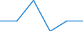 Indicator: Number of: ic in Banking Market for World (DISCONTINUED)