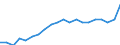 Indicator: Number of: dex in Banking Market for World (DISCONTINUED)