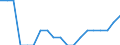 Indicator: Number of: icator in Banking Market for World (DISCONTINUED)