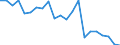 Indicator: Number of: Loans and Deposits of Reporting Banks in Relation to the Banking Sector for World (DISCONTINUED)