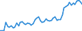 Indicator: Number of: e Inflows to GDP for World (DISCONTINUED)