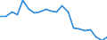 Indicator: Number of: sets to Deposits and Short Term Funding for World (DISCONTINUED)