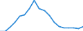 Indicator: Number of: s to Non-Performing Loans for World (DISCONTINUED)