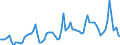 Indicator: Number of: y of Stock Price Index for World (DISCONTINUED)