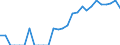 Indicator: Number of: Exports to All Countries from Delaware