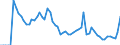 Indicator: Number of: , consumer prices for the World