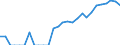 Indicator: Number of: Exports to All Countries from Georgia