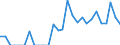 Indicator: Number of: Exports to All Countries from Hawaii