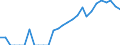 Indicator: Number of: Exports to All Countries from Iowa