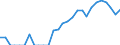 Indicator: Number of: Exports to All Countries from Idaho