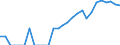 Indicator: Number of: Exports to All Countries from Illinois