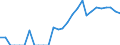 Indicator: Number of: Exports to All Countries from Kansas